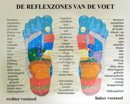Voetverzorging